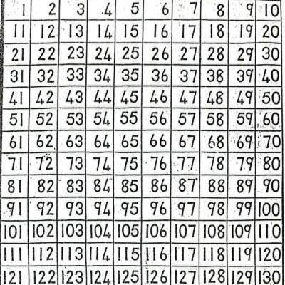 Number chart worksheet